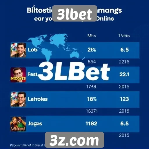Estatísticas de jogos populares na plataforma 3lbet